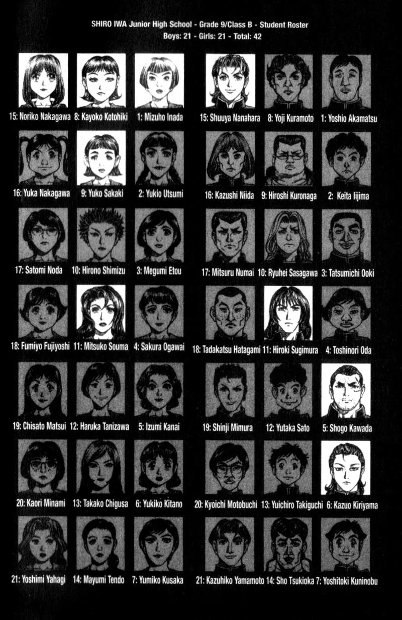 Read Battle Royale EN Manga Online