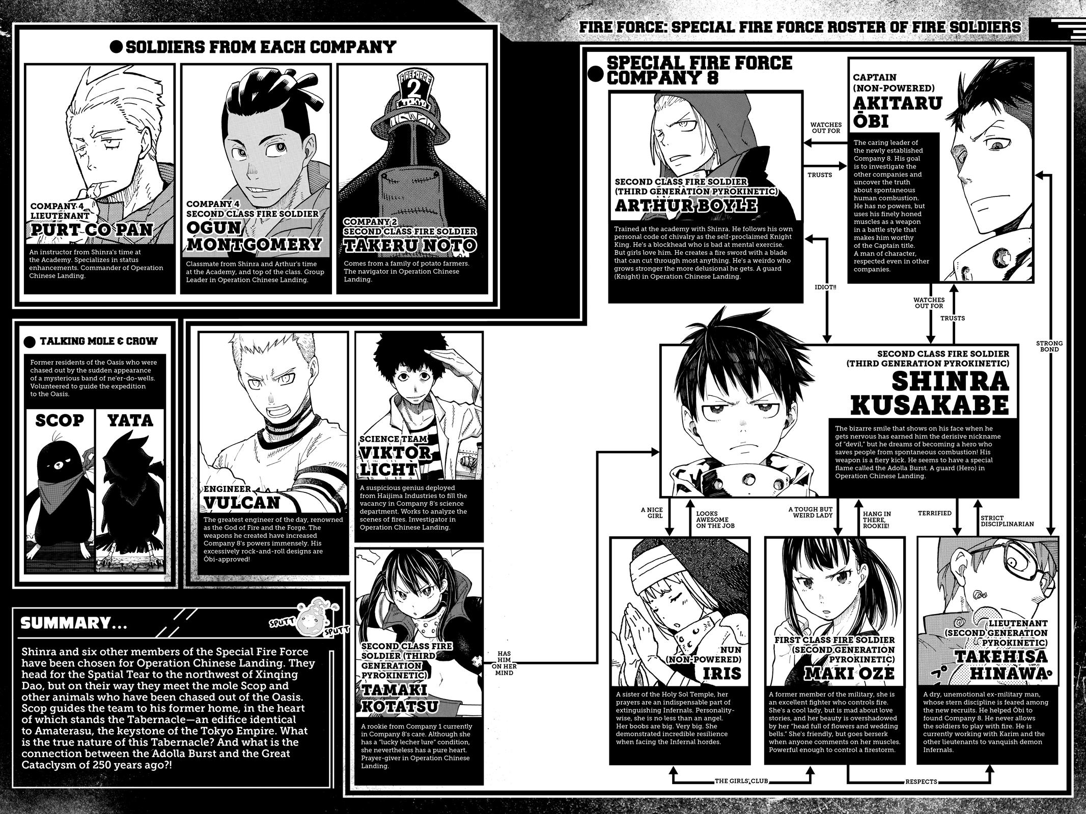 Read Fire Force EN Manga Online