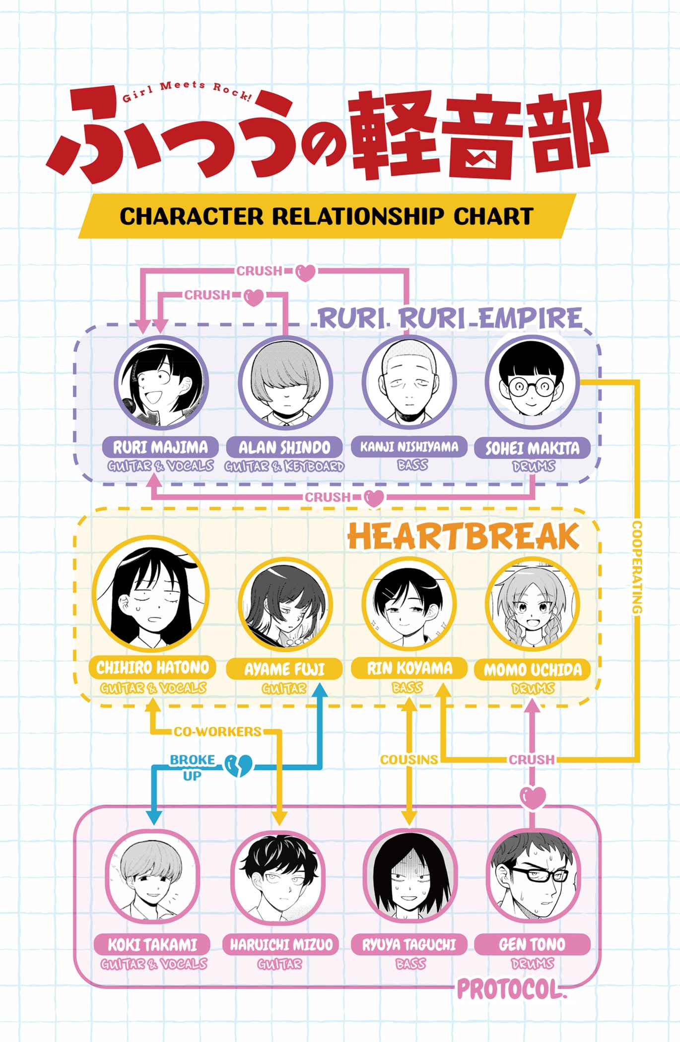 Read Girl Meets Rock! EN Manga Online