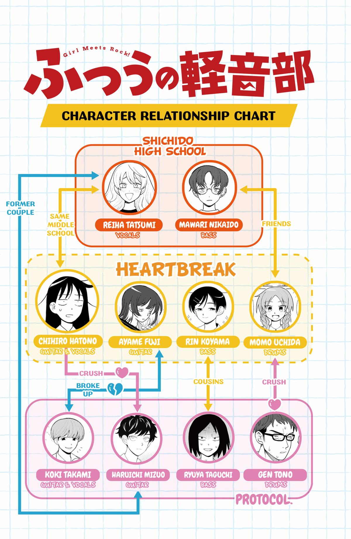 Read Girl Meets Rock! EN Manga Online
