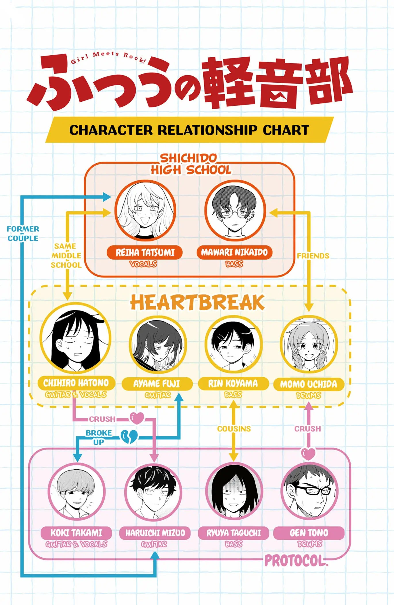 Read Girl Meets Rock! EN Manga Online
