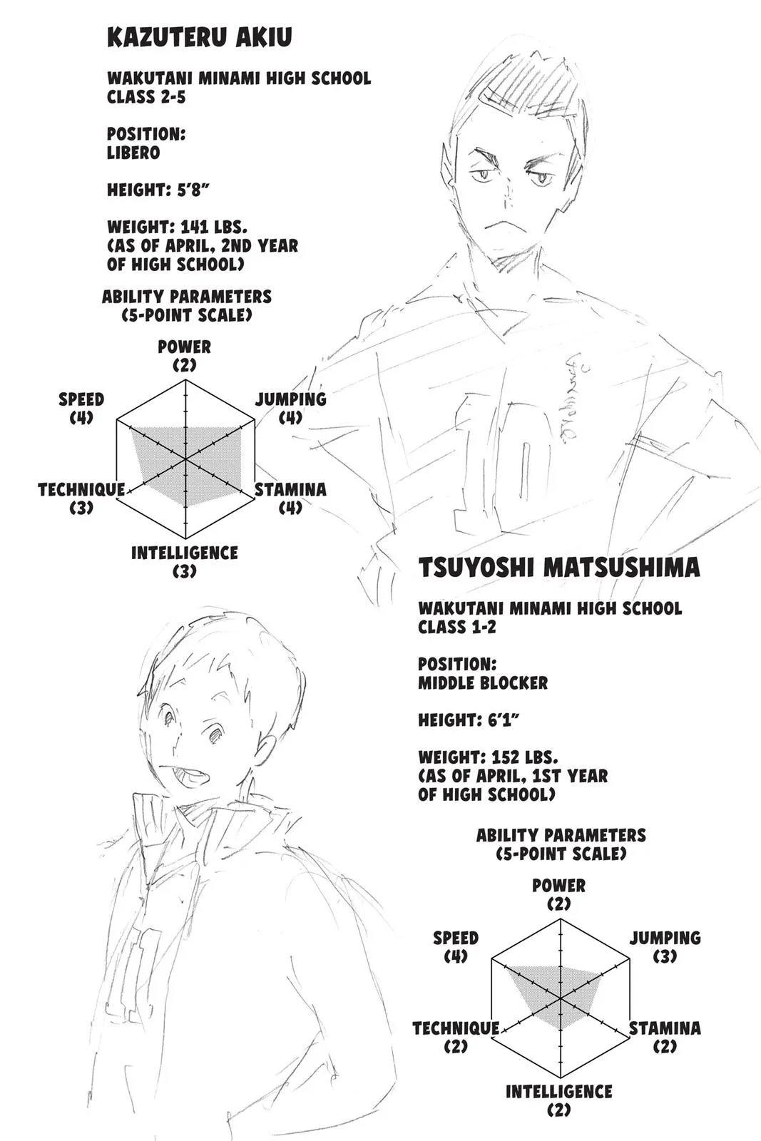 Read Haikyu!! EN Manga Online