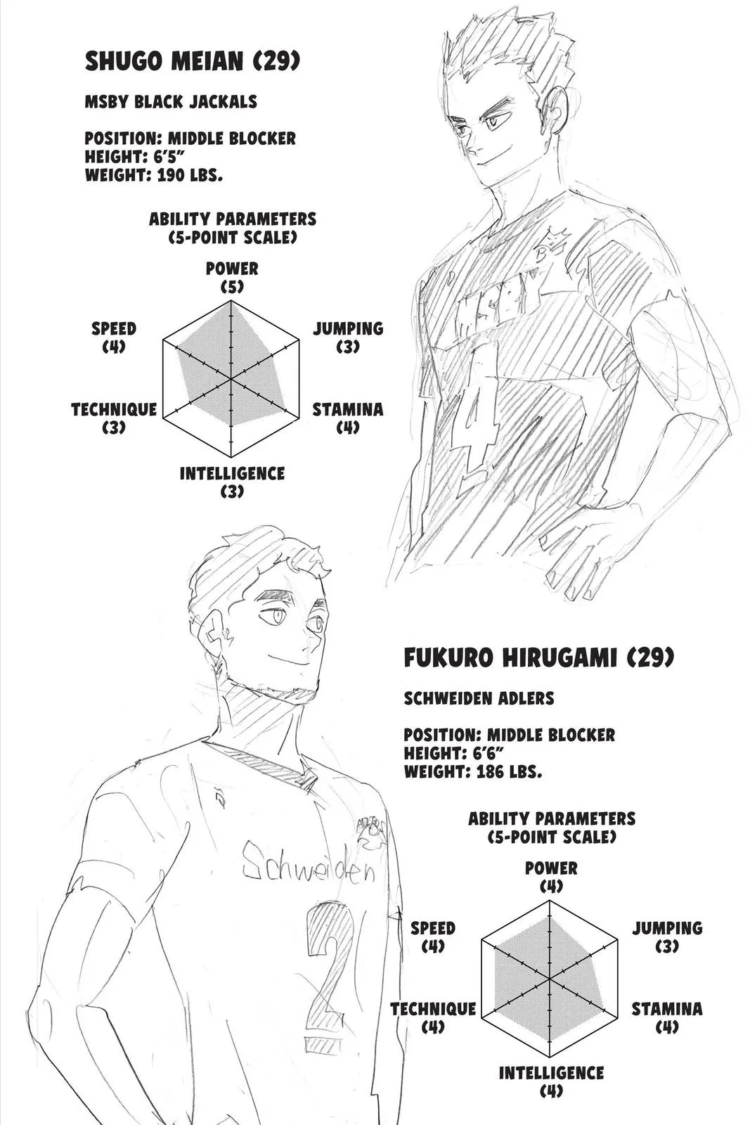 Read Haikyu!! EN Manga Online