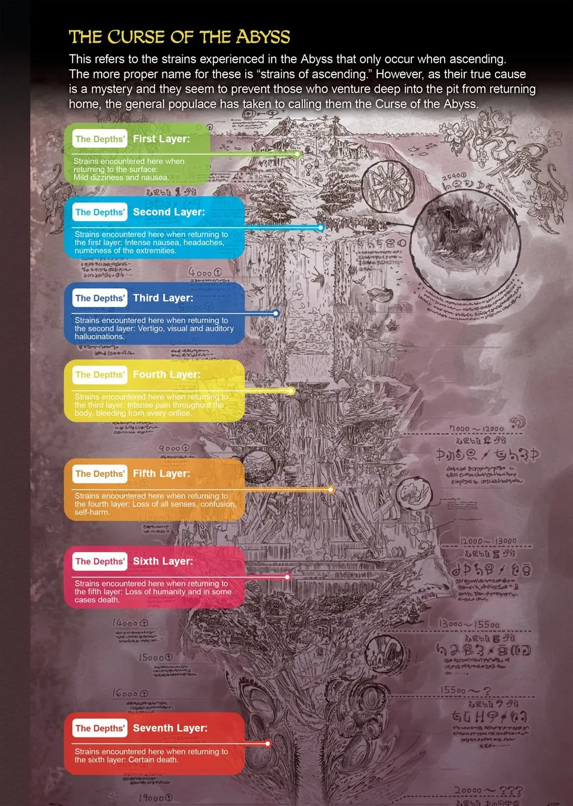 Read Made in Abyss EN Manga Online