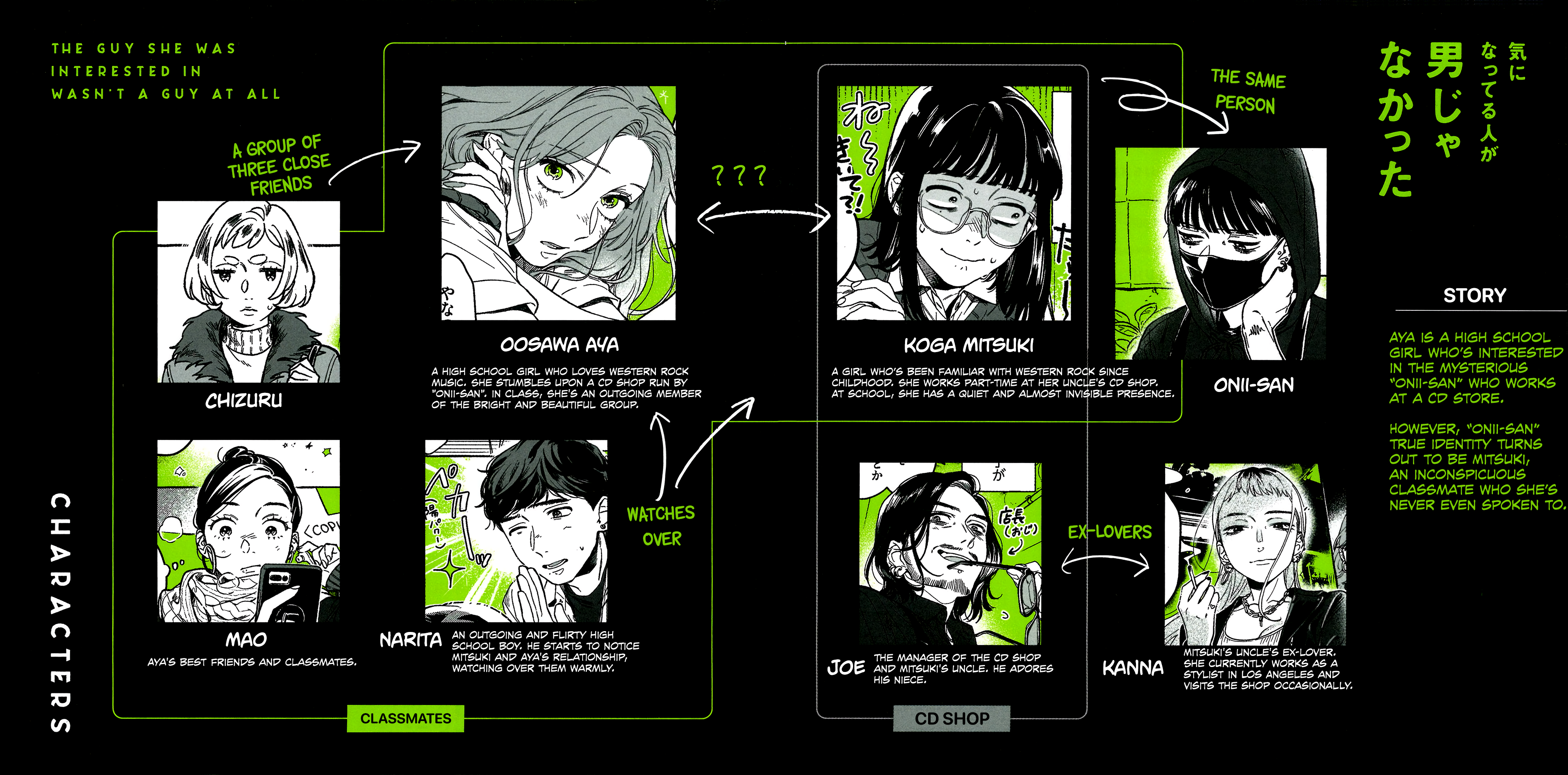 Read The Guy She Was Interested in Wasn't a Guy at All EN Manga Online