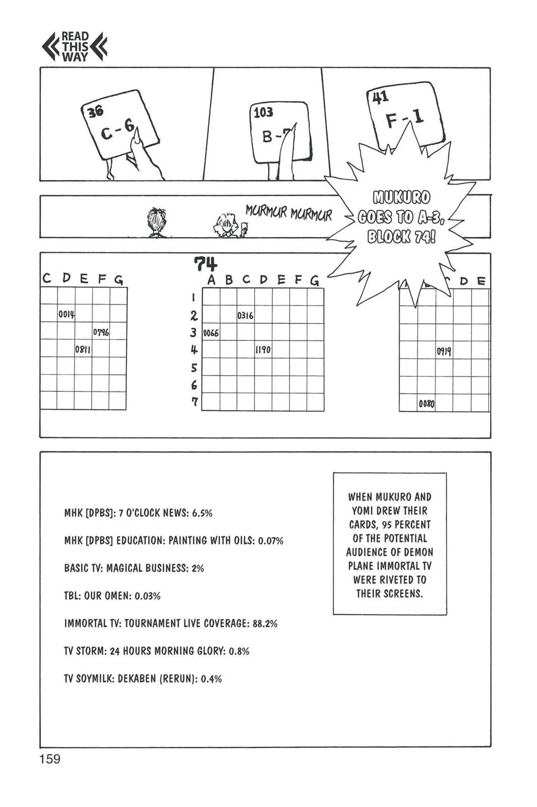 Read Yu Yu Hakusho EN Manga Online