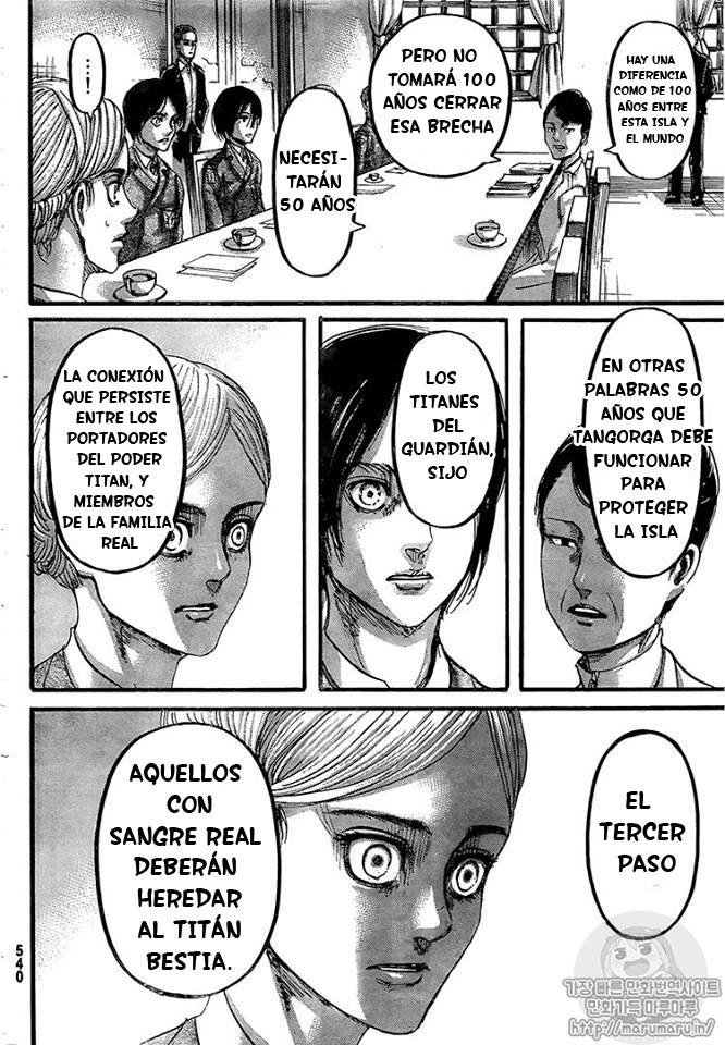 Read Attack onTitan ES Manga Online