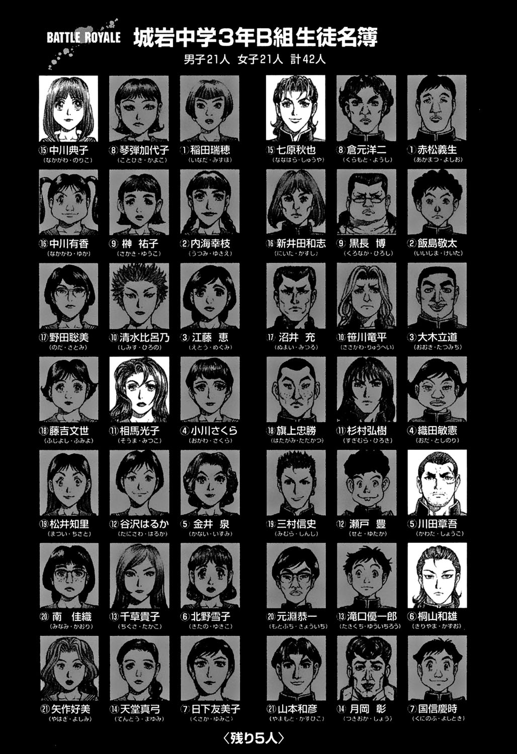 Read Battle Royale ES Manga Online