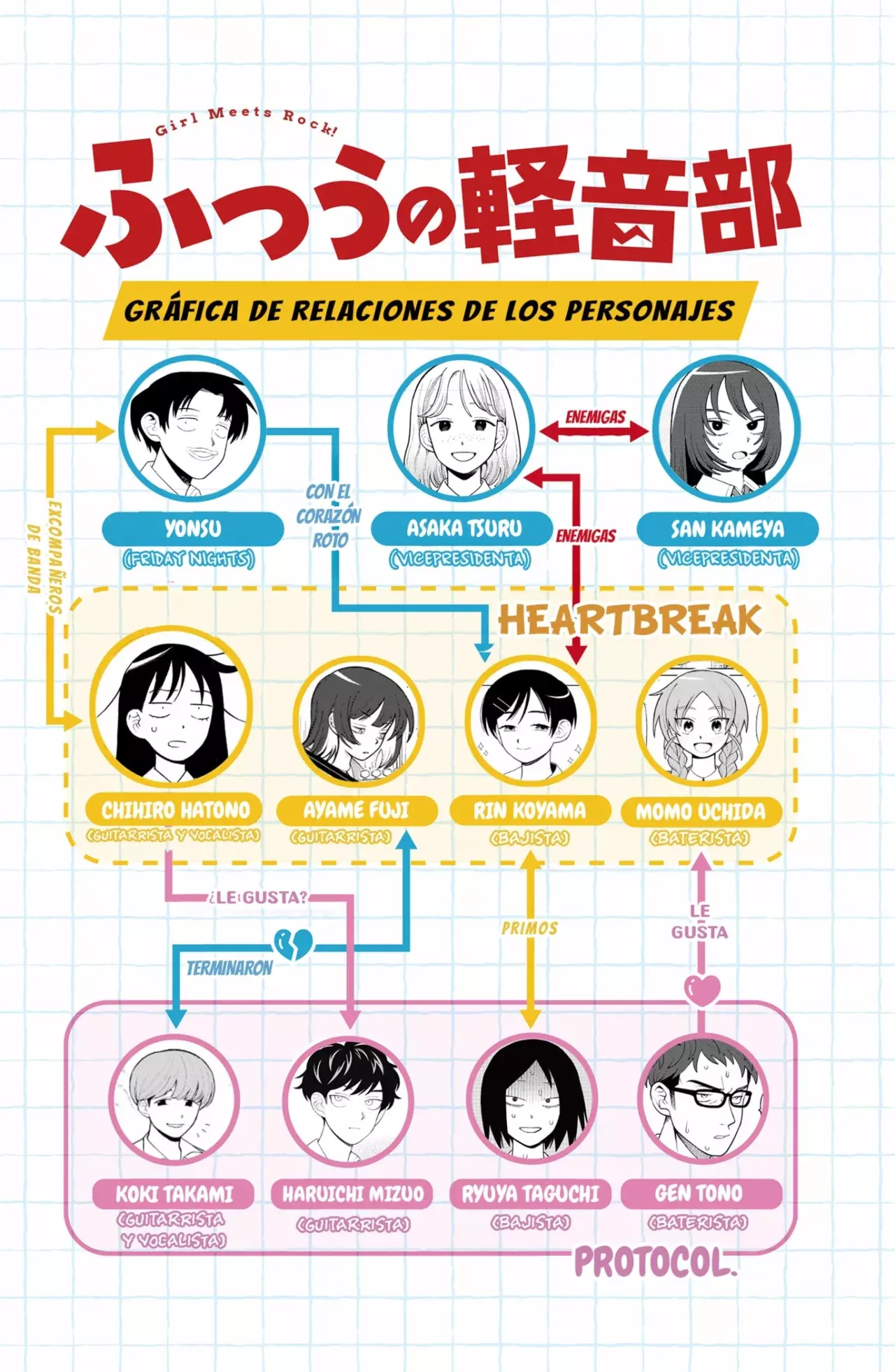 Read Girl meets rock ES Manga Online