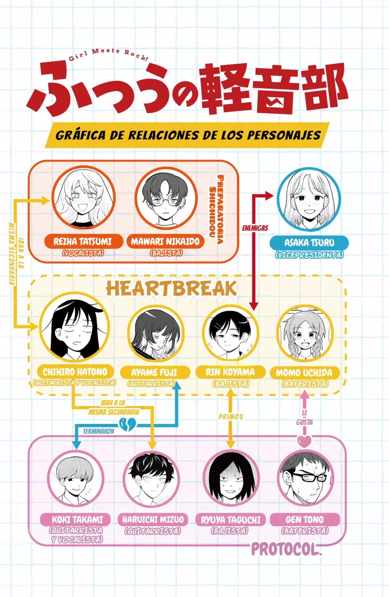 Read Girl meets rock ES Manga Online