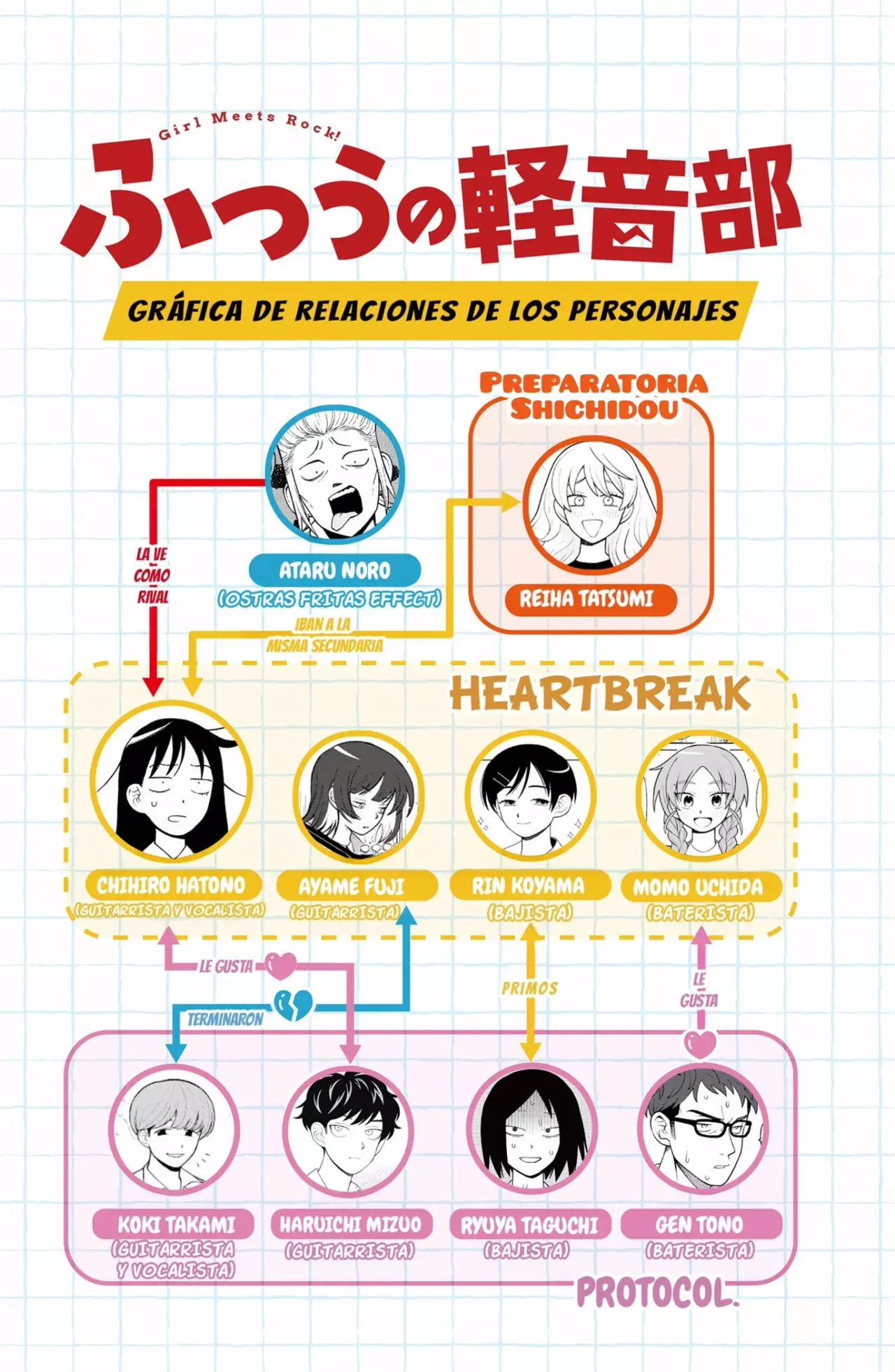 Read Girl meets rock ES Manga Online