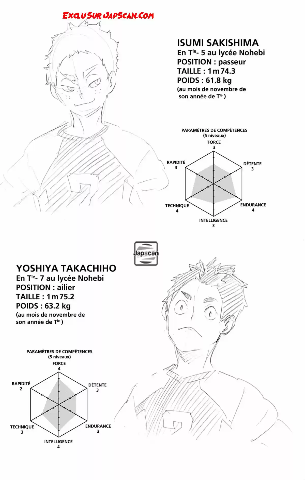 Read Haikyuu FR Manga Online