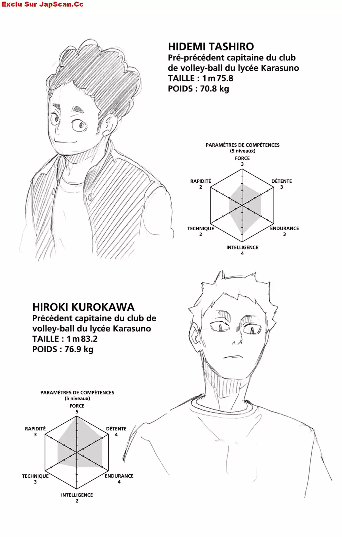 Read Haikyuu FR Manga Online