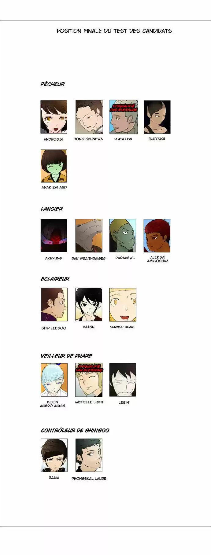 Read Tower Of God FR Manga Online