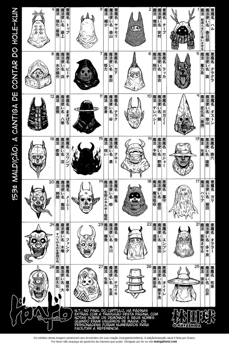 Read Dorohedoro pt_br Manga Online