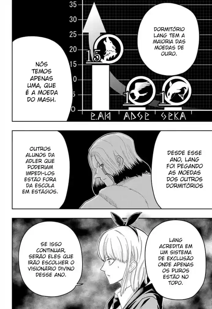 Read Mashle_ Magic and Muscles pt_BR Manga Online