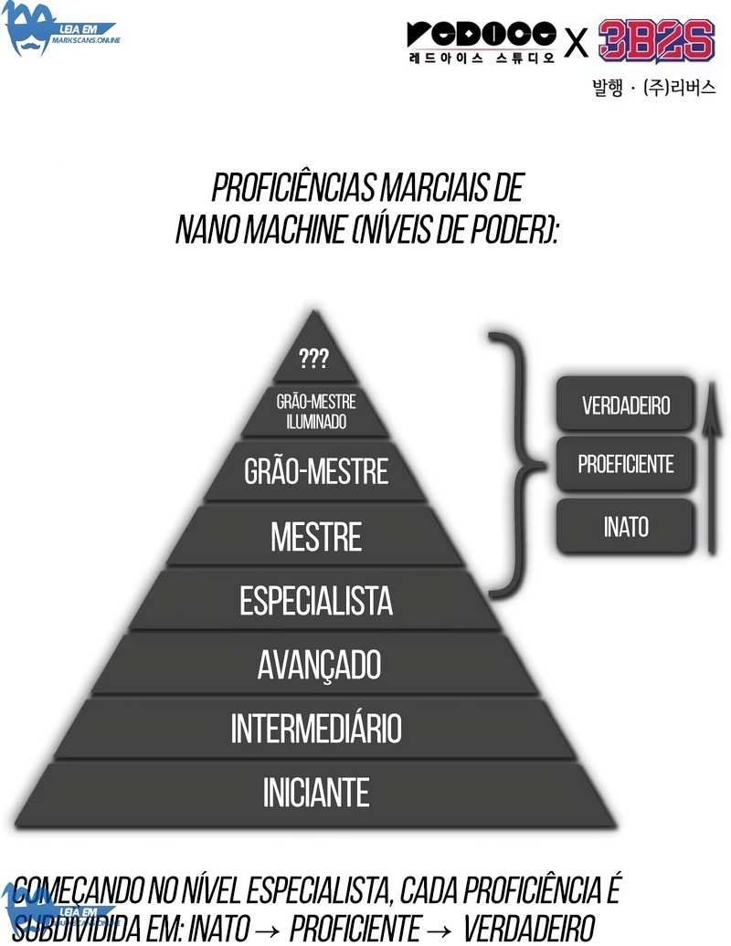 Read Nanotecnologia Marcial pt_BR Manga Online