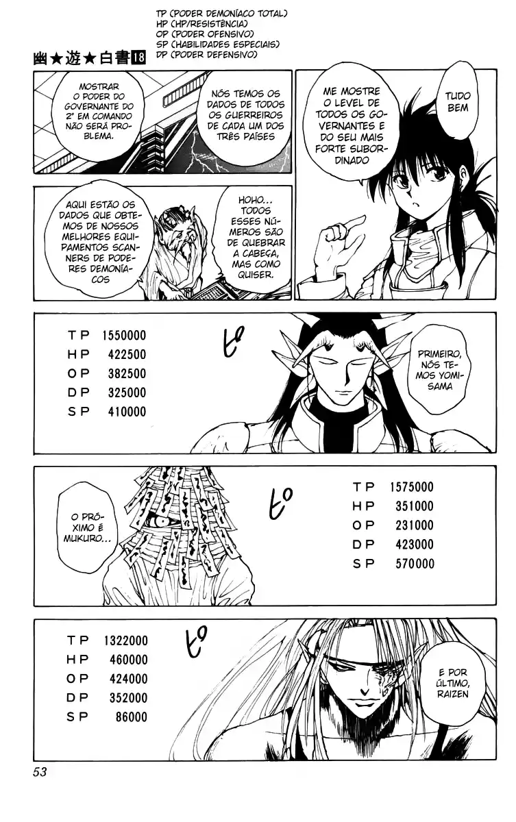 Read Yu Yu Hakusho pt_BR Manga Online